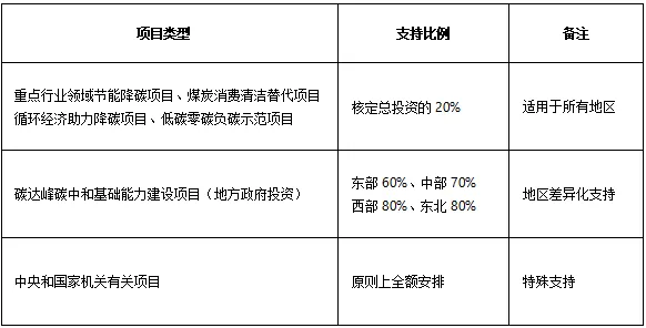 20251017/68f218aecb280.png 企業微信截圖_17606964813112.png